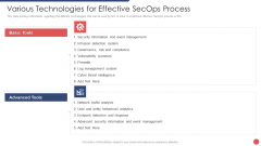 Security Functioning Centre Various Technologies For Effective Secops Process Template PDF Security Functioning Centre Various Technologies For Effective Secops Process Template PDF