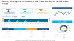 Security Management Dashboard With Downtime Issues And Unsolved Tickets Professional PDF