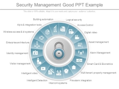 Security Management Good Ppt Example Security Management Good Ppt Example