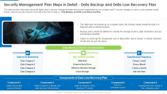 Security Management Plan Steps In Detail Data Backup And Data Loss Recovery Plan Demonstration PDF