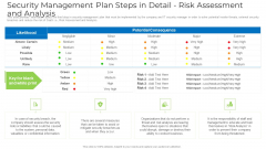 Security Management Plan Steps In Detail Risk Assessment And Analysis Introduction PDF Security Management Plan Steps In Detail Risk Assessment And Analysis Introduction PDF