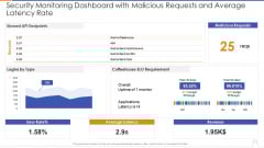 Security Monitoring Dashboard With Malicious Requests And Average Latency Rate Introduction PDF Security Monitoring Dashboard With Malicious Requests And Average Latency Rate Introduction PDF