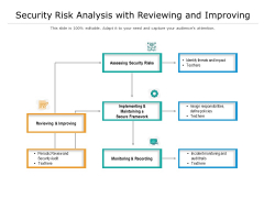 Security Risk Analysis With Reviewing And Improving Ppt PowerPoint Presentation Professional Graphics Download PDF