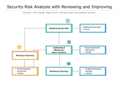 Security Risk Analysis With Reviewing And Improving Ppt PowerPoint Presentation Professional Graphics Download PDF Security Risk Analysis With Reviewing And Improving Ppt PowerPoint Presentation Professional Graphics Download PDF
