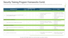Security Training Program Frameworks Contd Ppt Pictures Layout Ideas PDF