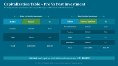 Seed Funding Pitch Deck Capitalization Table Pre Vs Post Investment Template PDF