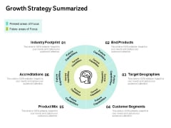 Seed Funding Pitch Deck Growth Strategy Summarized Ppt Ideas Visuals PDF Seed Funding Pitch Deck Growth Strategy Summarized Ppt Ideas Visuals PDF