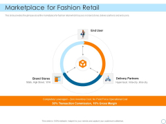 Seed Funding Pitch Deck Marketplace For Fashion Retail Guidelines PDF Seed Funding Pitch Deck Marketplace For Fashion Retail Guidelines PDF