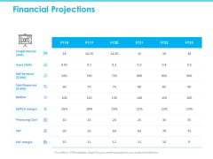 Seed Growth Investing Financial Projections Ppt PowerPoint Presentation Portfolio Design Templates Seed Growth Investing Financial Projections Ppt PowerPoint Presentation Portfolio Design Templates
