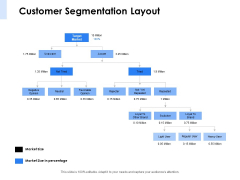 Segmentation Of B2B Markets Customer Segmentation Layout Ppt PowerPoint Presentation Layouts Visuals PDF Segmentation Of B2B Markets Customer Segmentation Layout Ppt PowerPoint Presentation Layouts Visuals PDF