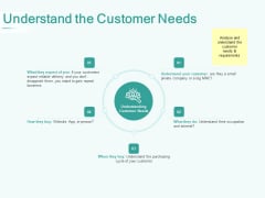 Segmenting User Market Understand The Customer Needs Ppt PowerPoint Presentation Infographics Demonstration PDF Segmenting User Market Understand The Customer Needs Ppt PowerPoint Presentation Infographics Demonstration PDF