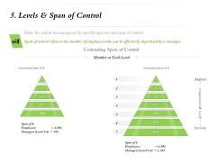 Select Of Organizational Model That Supports Your Strategy 5 Levels And Span Of Control Ppt Professional Graphics Template PDF Select Of Organizational Model That Supports Your Strategy 5 Levels And Span Of Control Ppt Professional Graphics Template PDF
