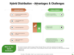 Selecting Appropriate Distribution Channel New Product Hybrid Distribution Advantages And Challenges Topics PDF Selecting Appropriate Distribution Channel New Product Hybrid Distribution Advantages And Challenges Topics PDF