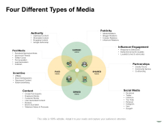 Selecting Media Outlets Four Different Types Of Media Ppt Pictures Template PDF Selecting Media Outlets Four Different Types Of Media Ppt Pictures Template PDF