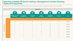 Selecting Suitable HR Service Delivery Management Solution Ensuring Optimum Productivity Elements PDF