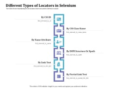 Selenium Automation Testing Different Types Of Locators In Selenium Ppt Styles Graphic Tips PDF