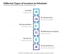 Selenium Automation Testing Different Types Of Locators In Selenium Ppt Styles Graphic Tips PDF Selenium Automation Testing Different Types Of Locators In Selenium Ppt Styles Graphic Tips PDF