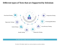 Selenium Automation Testing Different Types Of Tests That Are Supported By Selenium Ppt Show Model PDF Selenium Automation Testing Different Types Of Tests That Are Supported By Selenium Ppt Show Model PDF