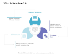 Selenium Automation Testing What Is Selenium 2 0 Ppt Outline Show PDF Selenium Automation Testing What Is Selenium 2 0 Ppt Outline Show PDF