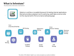 Selenium Automation Testing What Is Selenium Ppt File Inspiration PDF