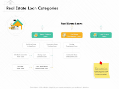 Selling Home Property Real Estate Loan Categories Ppt Portfolio Sample PDF