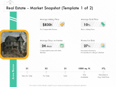 Selling Home Property Real Estate Market Snapshot Average Ppt Portfolio Good PDF