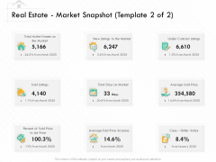 Selling Home Property Real Estate Market Snapshot Price Ppt Pictures Aids PDF Selling Home Property Real Estate Market Snapshot Price Ppt Pictures Aids PDF