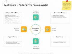 Selling Home Property Real Estate Porters Five Forces Model Ppt Summary Layout PDF Selling Home Property Real Estate Porters Five Forces Model Ppt Summary Layout PDF