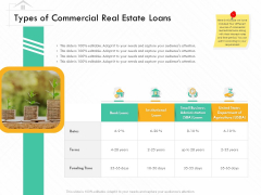 Selling Home Property Types Of Commercial Real Estate Loans Ppt Gallery Background Image PDF Selling Home Property Types Of Commercial Real Estate Loans Ppt Gallery Background Image PDF