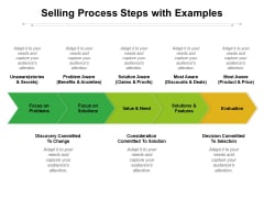 Selling Process Steps With Examples Ppt PowerPoint Presentation Ideas Examples PDF Selling Process Steps With Examples Ppt PowerPoint Presentation Ideas Examples PDF