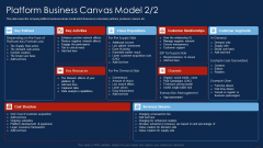 Selling Products And Services Through Business Networking Platform Business Canvas Model Formats PDF Selling Products And Services Through Business Networking Platform Business Canvas Model Formats PDF