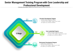 Senior Management Training Program With Core Leadership And Professional Development Ppt PowerPoint Presentation Summary Inspiration PDF Senior Management Training Program With Core Leadership And Professional Development Ppt PowerPoint Presentation Summary Inspiration PDF
