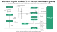 Sequence Diagram Of Effective And Efficient Project Management Ppt PowerPoint Presentation Gallery Objects PDF