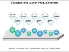 Sequence Of A Launch Product Planning Ppt PowerPoint Presentation File Icons PDF Sequence Of A Launch Product Planning Ppt PowerPoint Presentation File Icons PDF