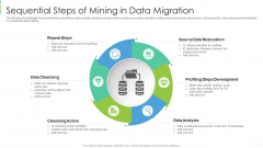 Sequential Steps Of Mining In Data Migration Structure PDF Sequential Steps Of Mining In Data Migration Structure PDF