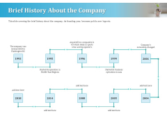 Series A Funding For Start Up Brief History About The Company Designs PDF Series A Funding For Start Up Brief History About The Company Designs PDF