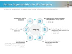 Series A Funding For Start Up Future Opportunities For The Company Topics PDF Series A Funding For Start Up Future Opportunities For The Company Topics PDF