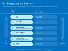 Series B Funding For Startup Capitalization Exit Strategy For The Investors Rules PDF Series B Funding For Startup Capitalization Exit Strategy For The Investors Rules PDF