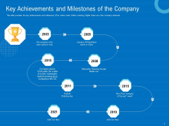 Series B Funding For Startup Capitalization Key Achievements And Milestones Of The Company Structure PDF Series B Funding For Startup Capitalization Key Achievements And Milestones Of The Company Structure PDF