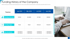 Series C Round Fundraising Pitch Deck Funding History Of The Company Ppt Show Good PDF Series C Round Fundraising Pitch Deck Funding History Of The Company Ppt Show Good PDF