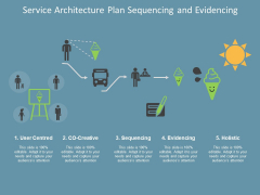 Service Architecture Plan Sequencing And Evidencing Ppt Powerpoint Presentation Ideas Slide Download