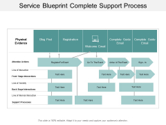 Service Blueprint Complete Support Process Ppt Powerpoint Presentation Layouts Portfolio Service Blueprint Complete Support Process Ppt Powerpoint Presentation Layouts Portfolio