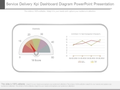 Service Delivery Kpi Dashboard Diagram Powerpoint Presentation Service Delivery Kpi Dashboard Diagram Powerpoint Presentation