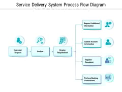 Service Delivery System Process Flow Diagram Ppt PowerPoint Presentation Inspiration Design Ideas PDF Service Delivery System Process Flow Diagram Ppt PowerPoint Presentation Inspiration Design Ideas PDF