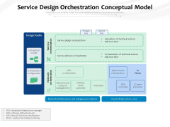 Service Design Orchestration Conceptual Model Ppt PowerPoint Presentation Gallery Rules PDF Service Design Orchestration Conceptual Model Ppt PowerPoint Presentation Gallery Rules PDF