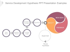 Service Development Hypothesis Ppt Presentation Examples Service Development Hypothesis Ppt Presentation Examples