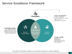 service excellence framework ppt powerpoint presentation infographic template files service excellence framework ppt powerpoint presentation infographic template files