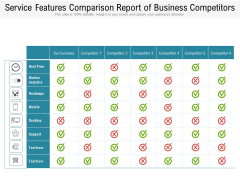 Service Features Comparison Report Of Business Competitors Ppt PowerPoint Presentation Gallery Visuals PDF
