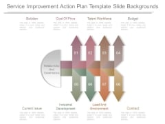 Service Improvement Action Plan Template Slide Backgrounds