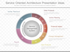 Service Oriented Architecture Presentation Ideas Service Oriented Architecture Presentation Ideas